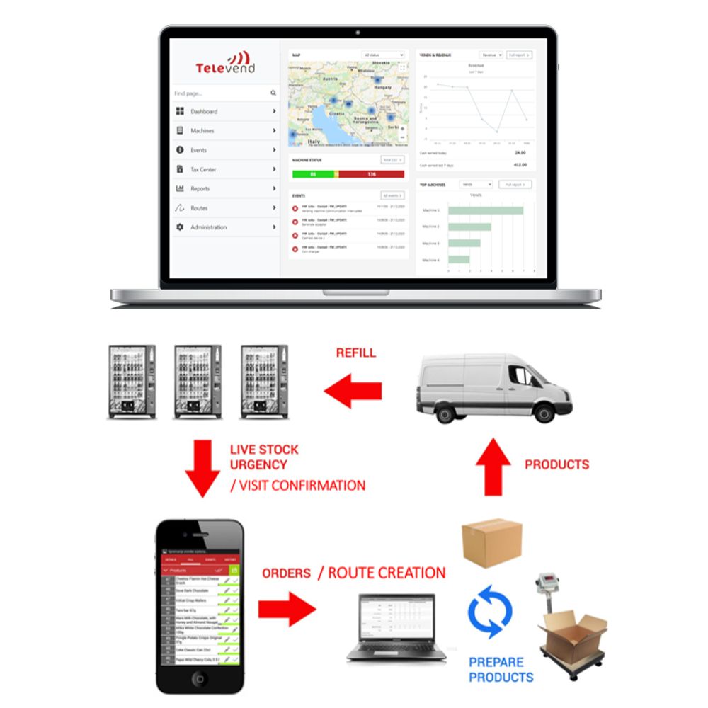 LW_Telematics_Stock Control